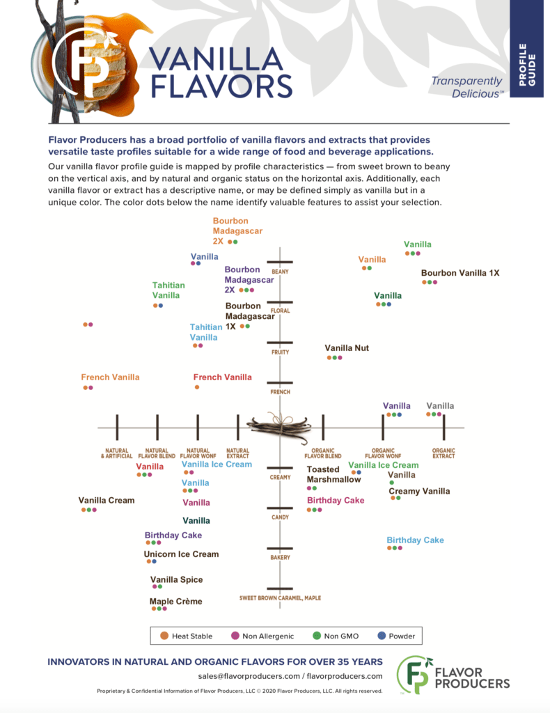Flavor Certifications & Collateral Flavor Producers
