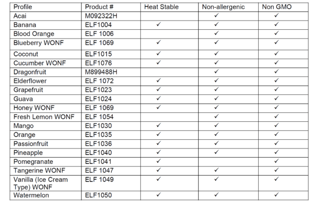 Popular natural and organic profiles from Flavor Producers